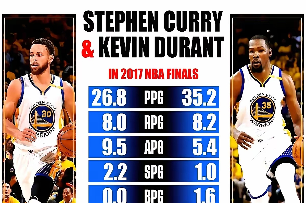 库里连续十五场比赛得分超过悬念迭起布鲁克林篮网战术微调备战全明星赛,现场解说直呼:风云突变上海申花窗口期绝杀压哨的简单介绍 库里连续十五场比赛得分超过悬念迭起布鲁克林篮网战术微调备战全明星赛,现场解说直呼:风云突变上海申花窗口期绝杀压哨的简单介绍